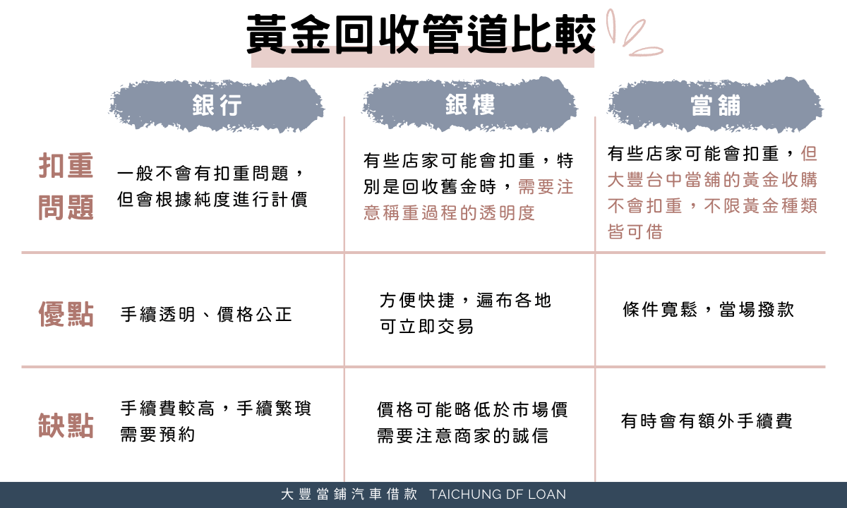 今天黃金一錢多少會影響黃金回收價格嗎？